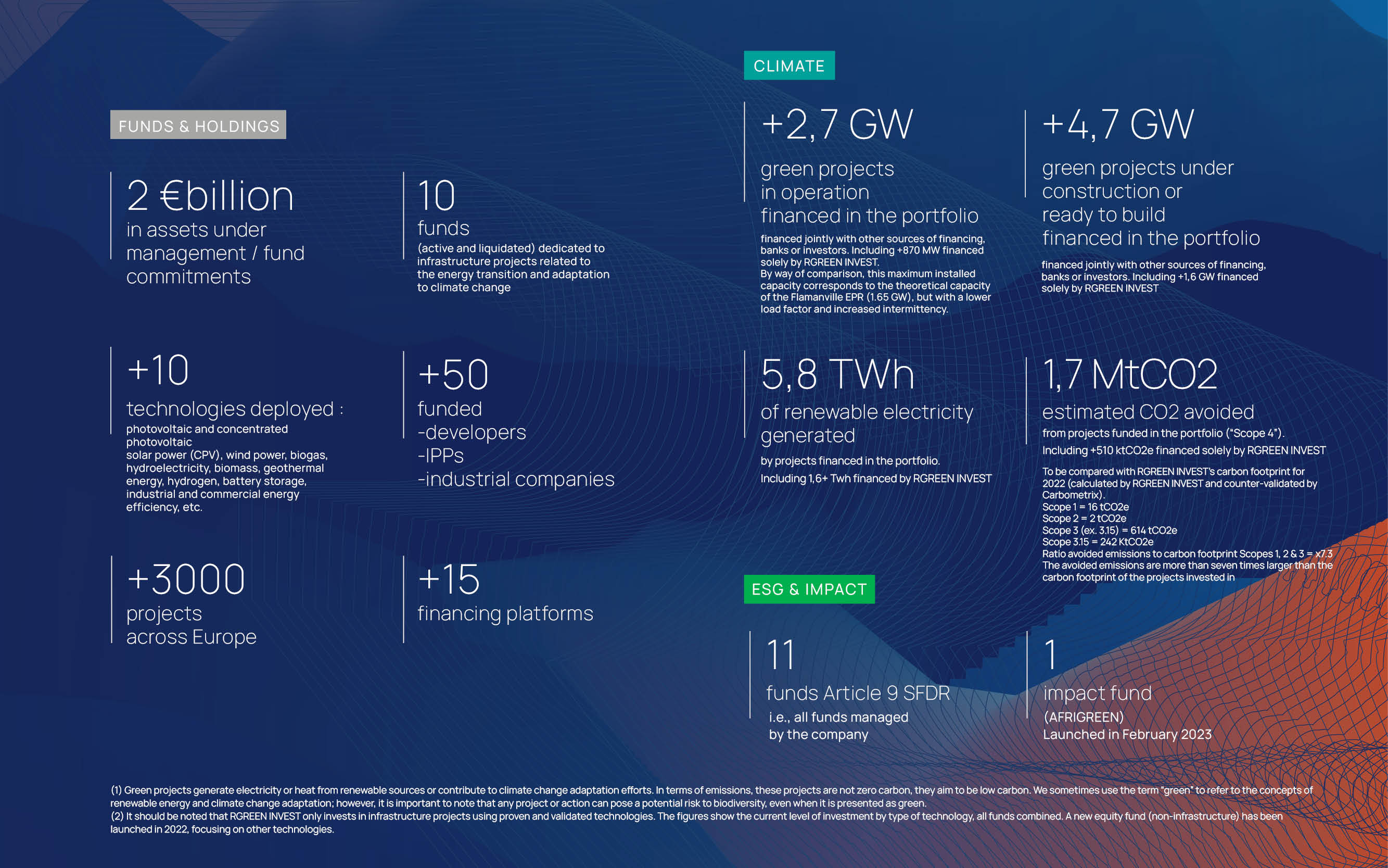 rgreen invest quarterly report