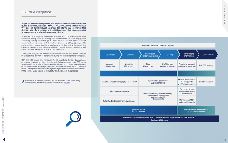 rgreen invest quarterly report