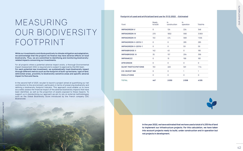 rgreen invest quarterly report